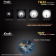 Фонарь Fenix TK22 Cree XM-L2 T6 - 6