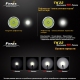 Фонарь Fenix TK22 Cree XM-L2 U2 LED - 7